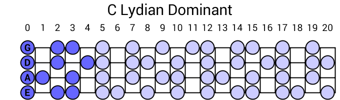 C Lydian Dominant