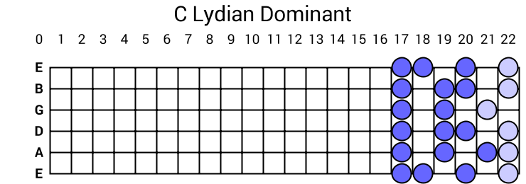 C Lydian Dominant