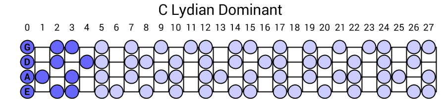 C Lydian Dominant