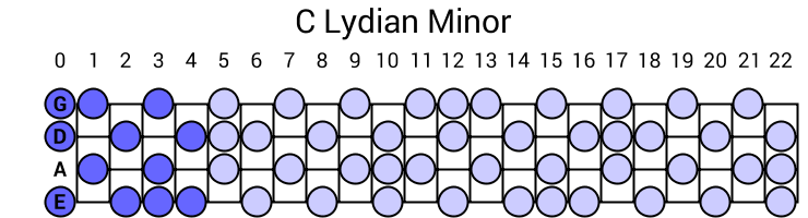 C Lydian Minor