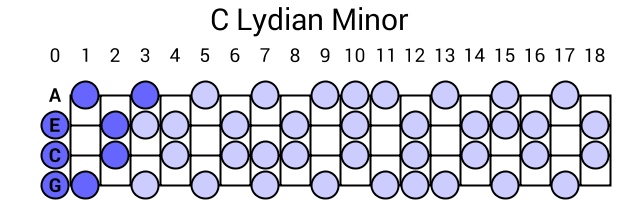 C Lydian Minor