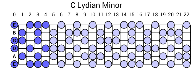 C Lydian Minor