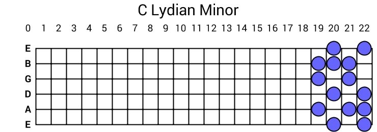C Lydian Minor