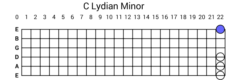 C Lydian Minor
