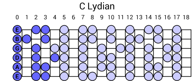 C Lydian