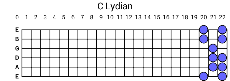 C Lydian