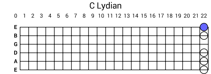 C Lydian