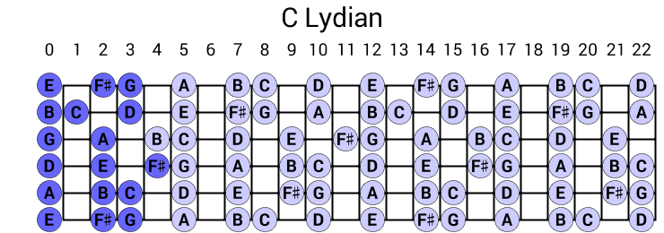 C Lydian