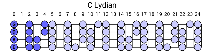 C Lydian