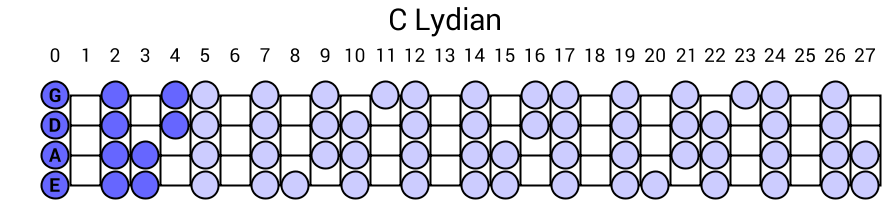 C Lydian