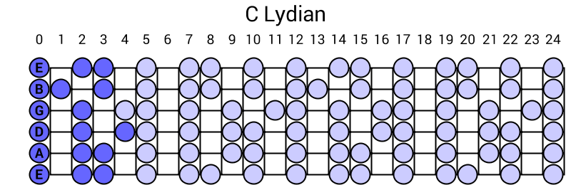 C Lydian