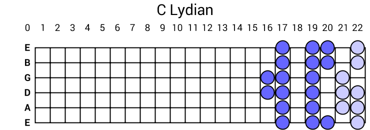 C Lydian