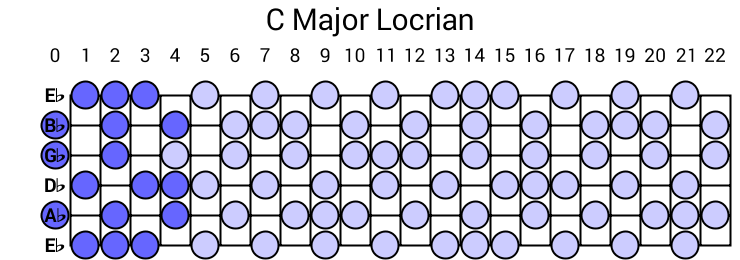 C Major Locrian