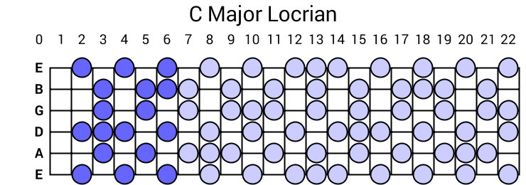 C Major Locrian