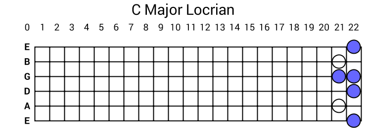 C Major Locrian