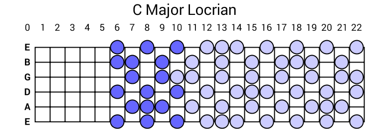 C Major Locrian