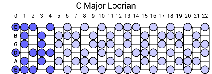 C Major Locrian