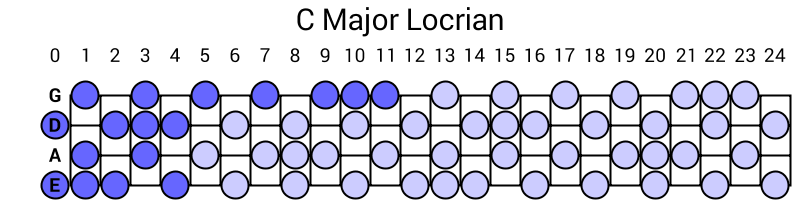 C Major Locrian
