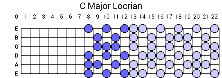 C Major Locrian