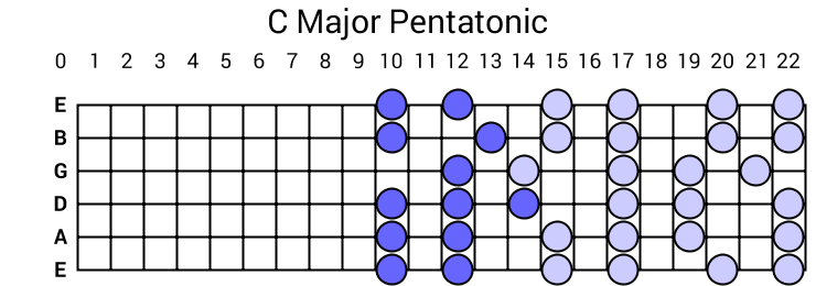 C Major Pentatonic