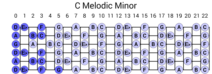 C Melodic Minor