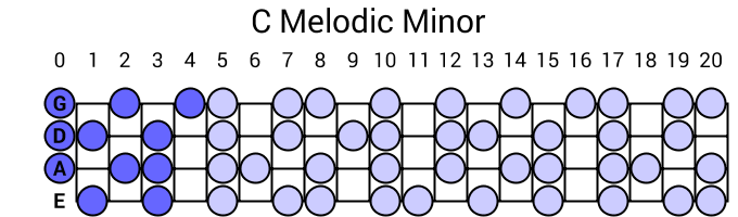 C Melodic Minor