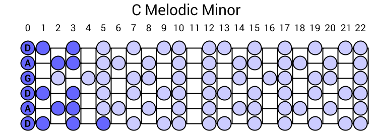 C Melodic Minor