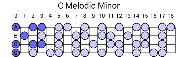 C Melodic Minor