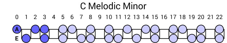 C Melodic Minor
