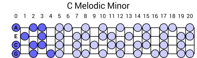 C Melodic Minor