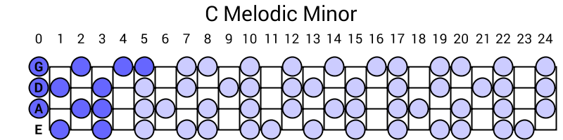 C Melodic Minor