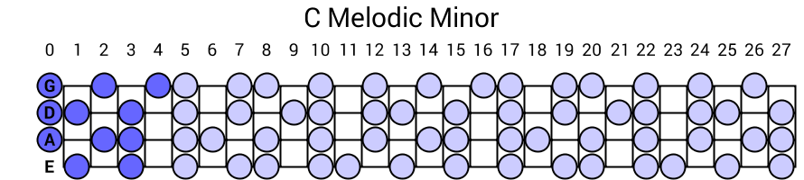 C Melodic Minor