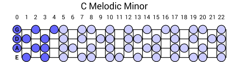 C Melodic Minor