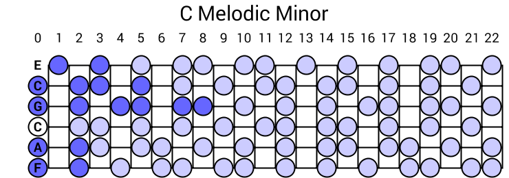 C Melodic Minor