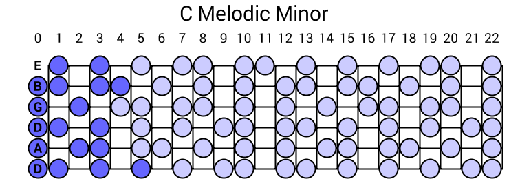 C Melodic Minor