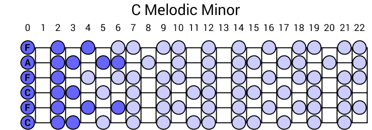 C Melodic Minor