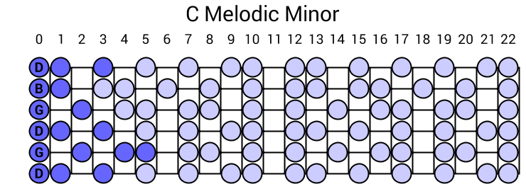 C Melodic Minor