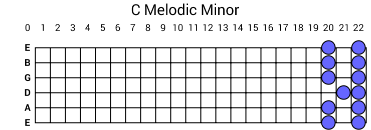 C Melodic Minor
