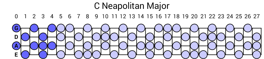 C Neapolitan Major