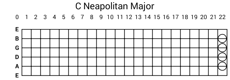 C Neapolitan Major