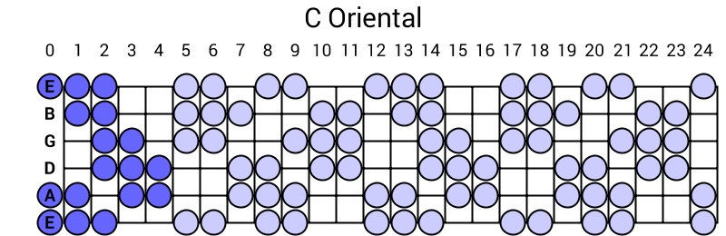 C Oriental