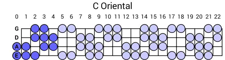 C Oriental