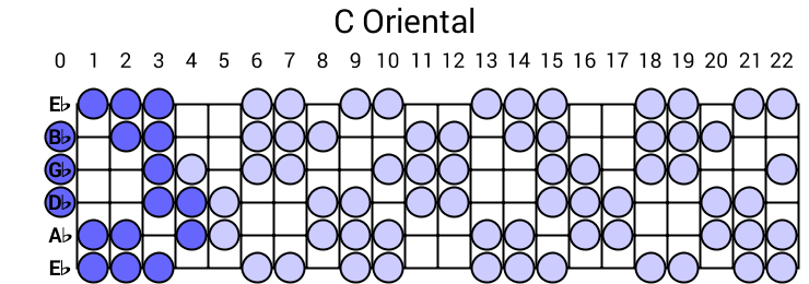 C Oriental