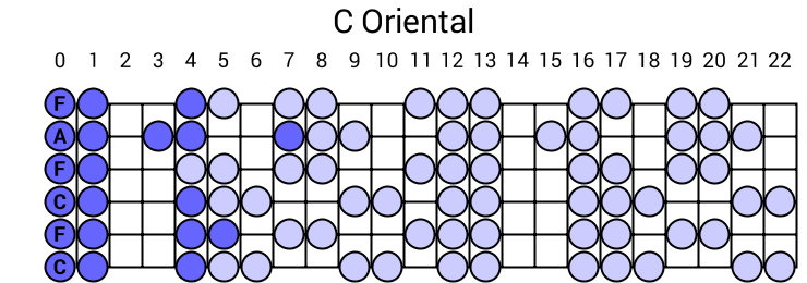 C Oriental