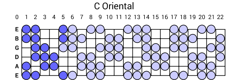 C Oriental