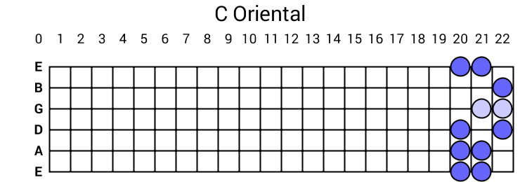 C Oriental
