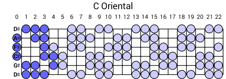 C Oriental