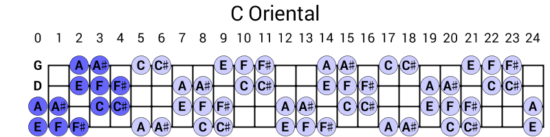C Oriental
