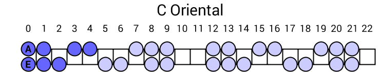 C Oriental