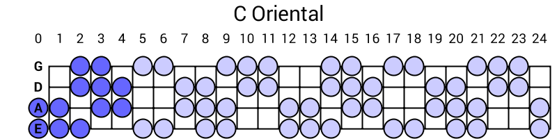C Oriental
